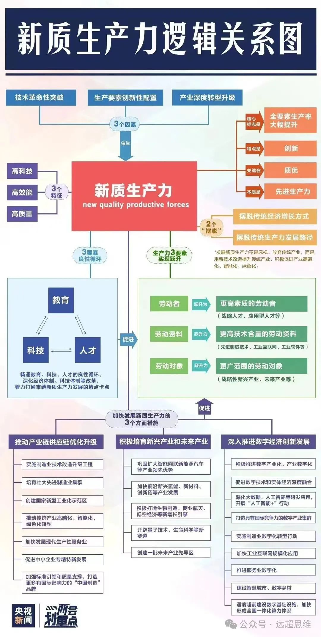 新质生产力在教育行业中的应用 - 第1张图片